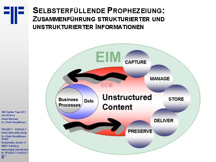 SELBSTERFÜLLENDE PROPHEZEIUNG: ZUSAMMENFÜHRUNG STRUKTURIERTER UND UNSTRUKTURIERTER INFORMATIONEN EIM Update Tage 2011 Von ECM zu