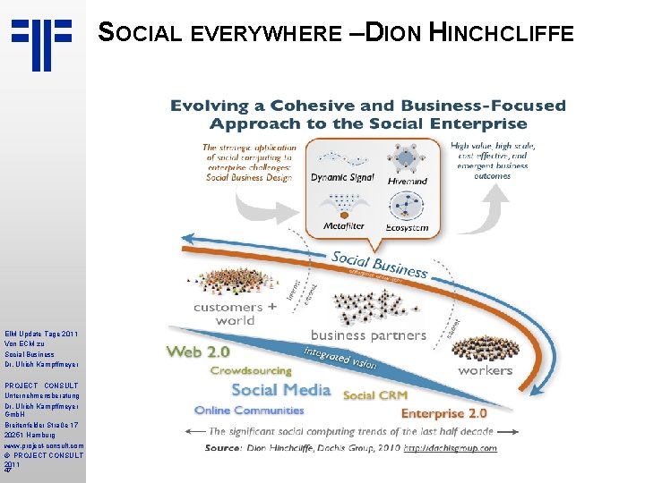 SOCIAL EVERYWHERE –DION HINCHCLIFFE EIM Update Tage 2011 Von ECM zu Social Business Dr.