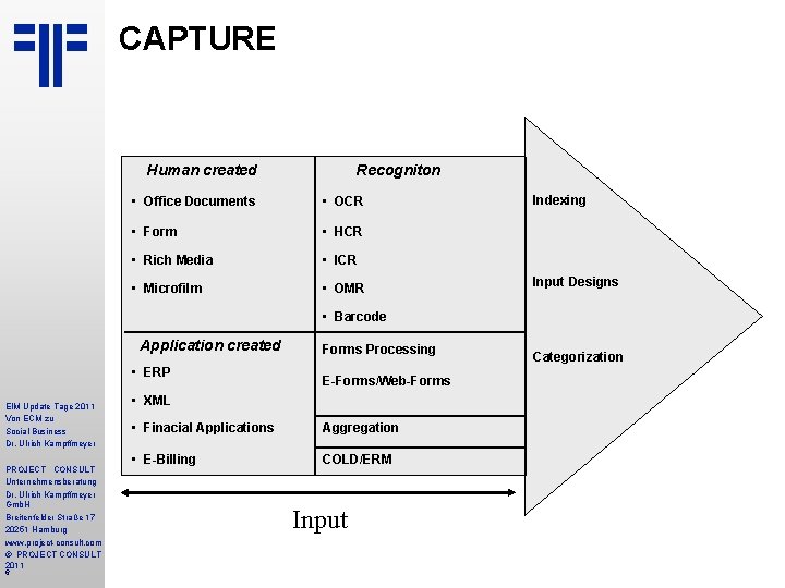 CAPTURE Human created Recogniton • Office Documents • OCR • Form • HCR •