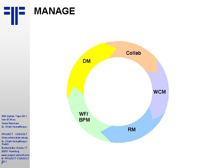 MANAGE Collab DM STORE EIM Update Tage 2011 Von ECM zu Social Business Dr.