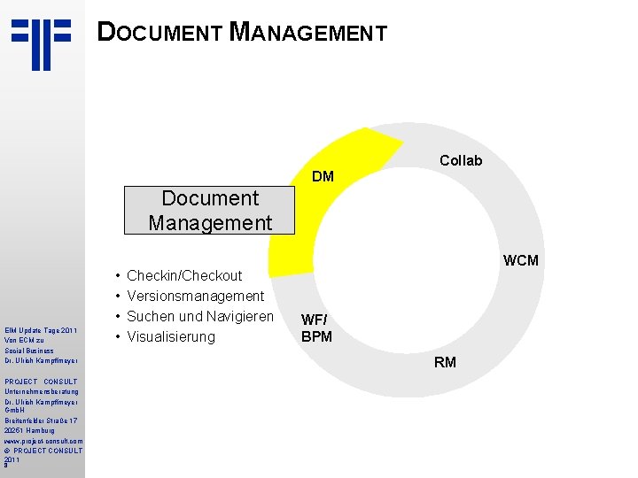 DOCUMENT MANAGEMENT Collab DM Document Management EIM Update Tage 2011 Von ECM zu Social