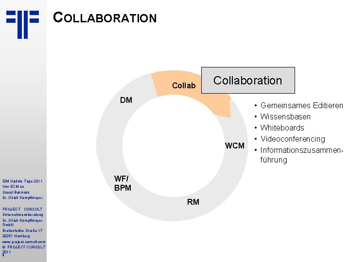 COLLABORATION Collaboration DM STORE EIM Update Tage 2011 Von ECM zu Social Business Dr.
