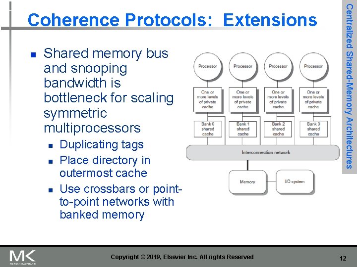 n Shared memory bus and snooping bandwidth is bottleneck for scaling symmetric multiprocessors n