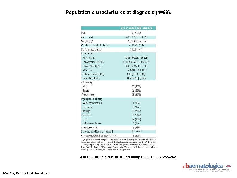 Population characteristics at diagnosis (n=88). Adrien Contejean et al. Haematologica 2019; 104: 256 -262