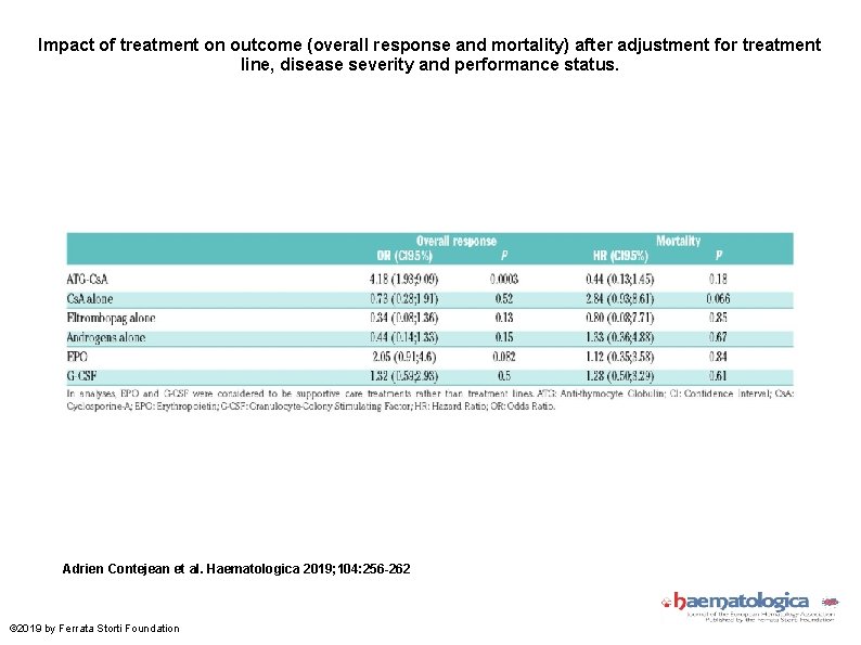 Impact of treatment on outcome (overall response and mortality) after adjustment for treatment line,