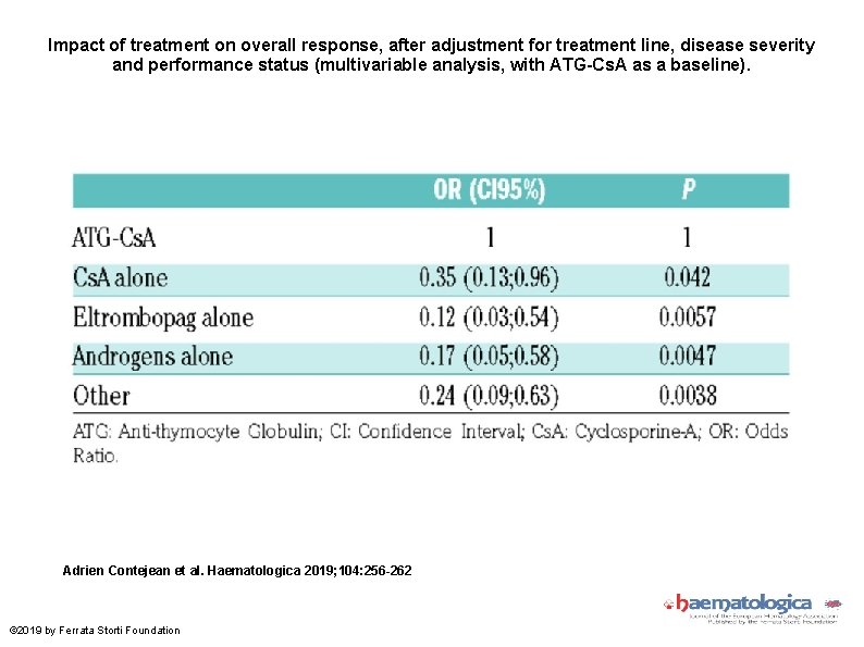 Impact of treatment on overall response, after adjustment for treatment line, disease severity and