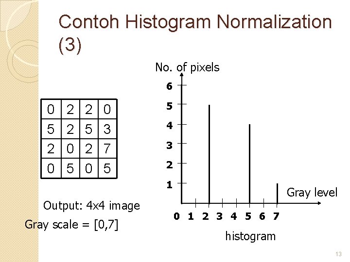 Contoh Histogram Normalization (3) No. of pixels 6 0 5 2 0 2 2