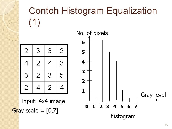 Contoh Histogram Equalization (1) No. of pixels 6 2 3 3 2 5 4