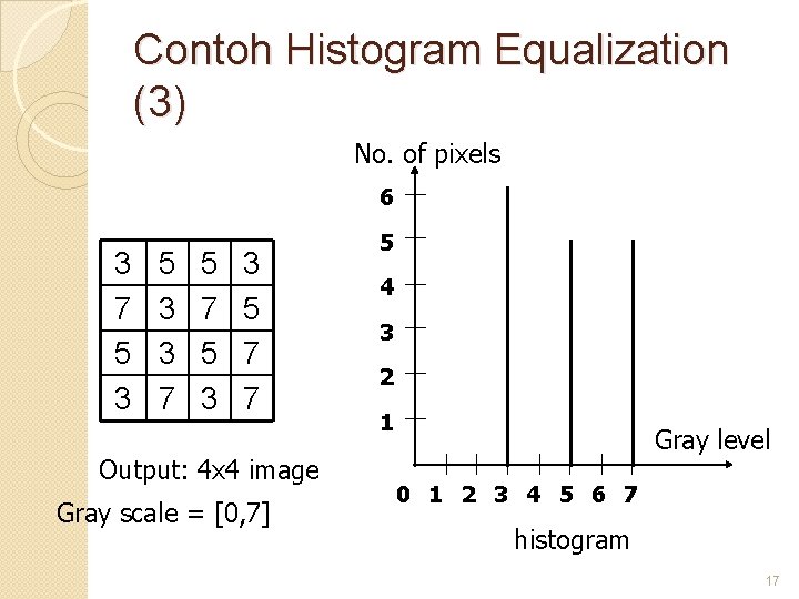 Contoh Histogram Equalization (3) No. of pixels 6 3 7 5 3 3 5