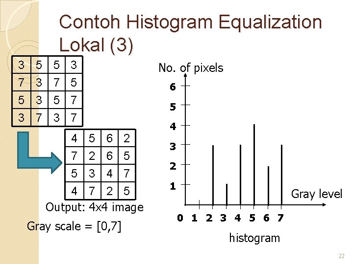 Contoh Histogram Equalization Lokal (3) 3 7 5 3 3 5 7 7 4
