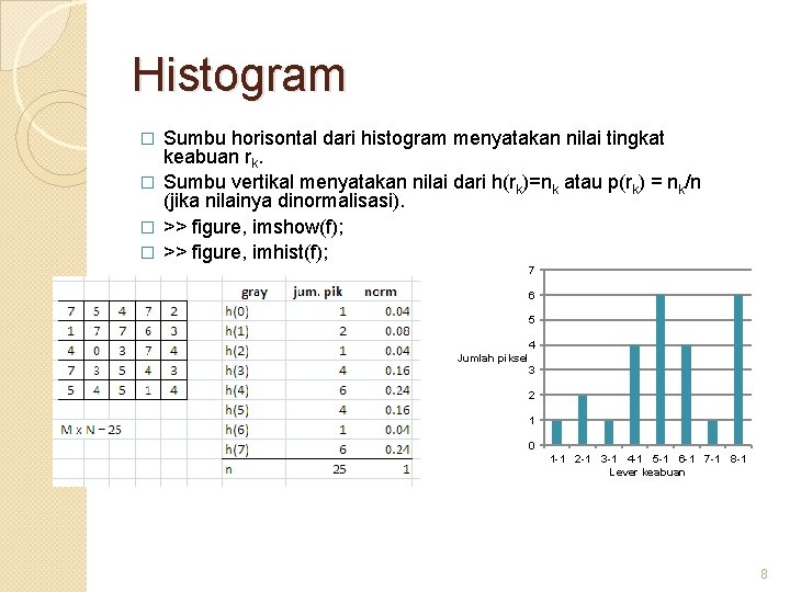 Histogram Sumbu horisontal dari histogram menyatakan nilai tingkat keabuan rk. � Sumbu vertikal menyatakan
