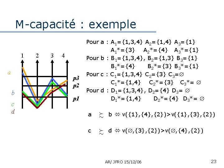 M-capacité : exemple 1 a 2 3 4 p 3 p 2 b c