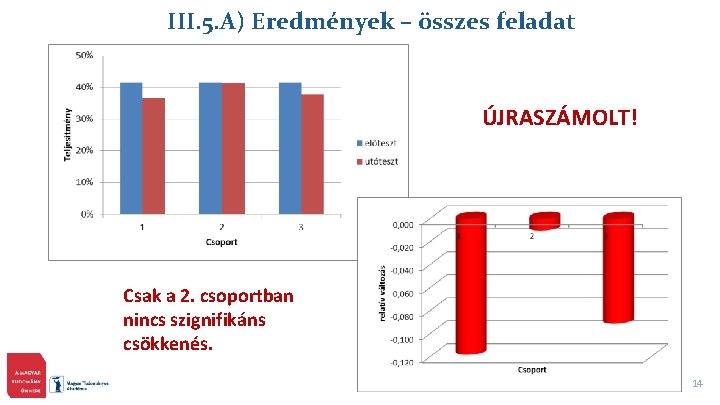 III. 5. A) Eredmények – összes feladat ÚJRASZÁMOLT! Csak a 2. csoportban nincs szignifikáns