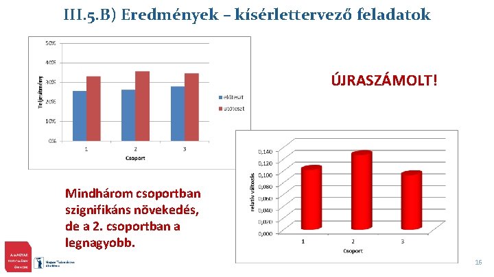 III. 5. B) Eredmények – kísérlettervező feladatok ÚJRASZÁMOLT! Mindhárom csoportban szignifikáns növekedés, de a