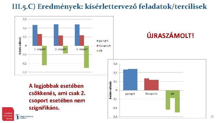 III. 5. C) Eredmények: kísérlettervező feladatok/tercilisek ÚJRASZÁMOLT! A legjobbak esetében csökkenés, ami csak 2.