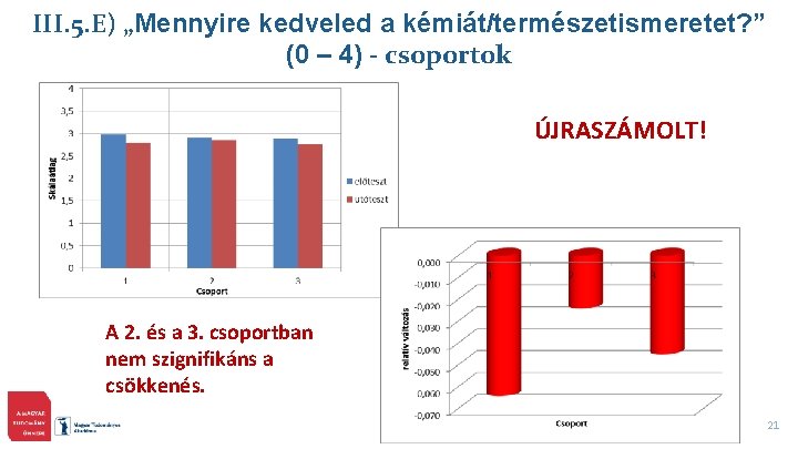 III. 5. E) „Mennyire kedveled a kémiát/természetismeretet? ” (0 – 4) - csoportok ÚJRASZÁMOLT!