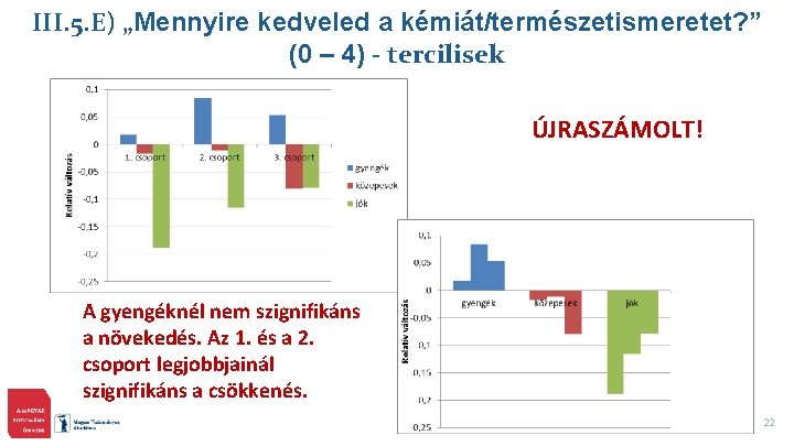 III. 5. E) „Mennyire kedveled a kémiát/természetismeretet? ” (0 – 4) - tercilisek ÚJRASZÁMOLT!