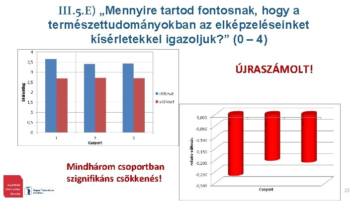 III. 5. E) „Mennyire tartod fontosnak, hogy a természettudományokban az elképzeléseinket kísérletekkel igazoljuk? ”