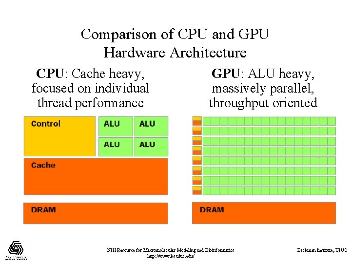 Comparison of CPU and GPU Hardware Architecture CPU: Cache heavy, focused on individual thread