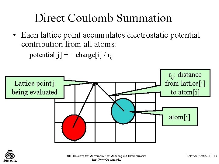 Direct Coulomb Summation • Each lattice point accumulates electrostatic potential contribution from all atoms: