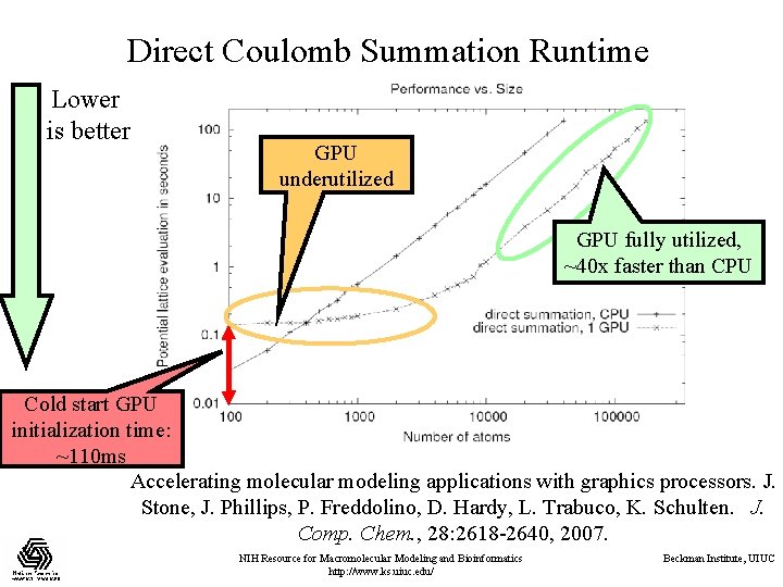 Direct Coulomb Summation Runtime Lower is better GPU underutilized GPU fully utilized, ~40 x