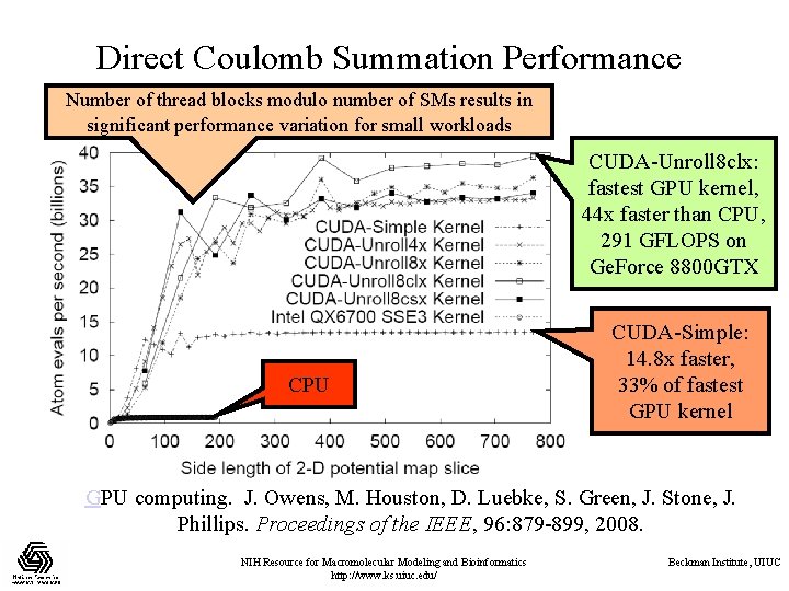 Direct Coulomb Summation Performance Number of thread blocks modulo number of SMs results in