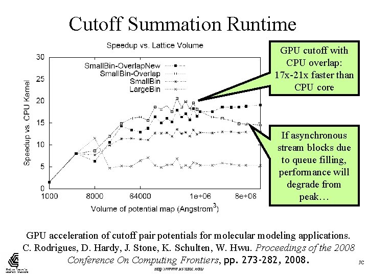 Cutoff Summation Runtime GPU cutoff with CPU overlap: 17 x-21 x faster than CPU