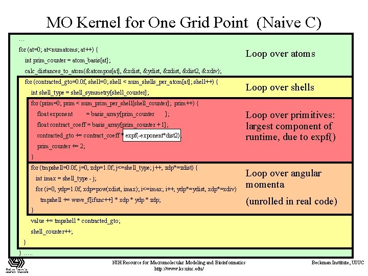 MO Kernel for One Grid Point (Naive C) … for (at=0; at<numatoms; at++) {