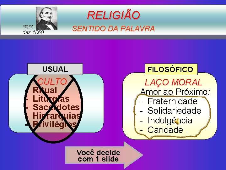 RELIGIÃO “RS” dez 1868 SENTIDO DA PALAVRA USUAL - FILOSÓFICO CULTO Ritual Liturgias Sacerdotes