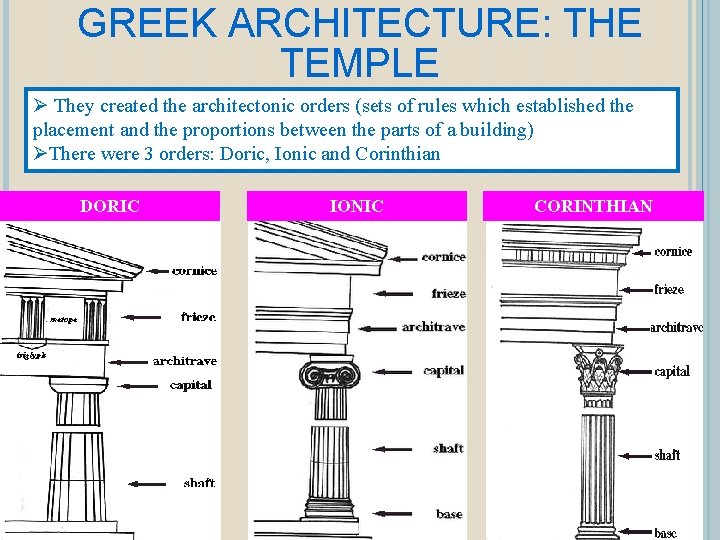 GREEK ARCHITECTURE: THE TEMPLE Ø They created the architectonic orders (sets of rules which