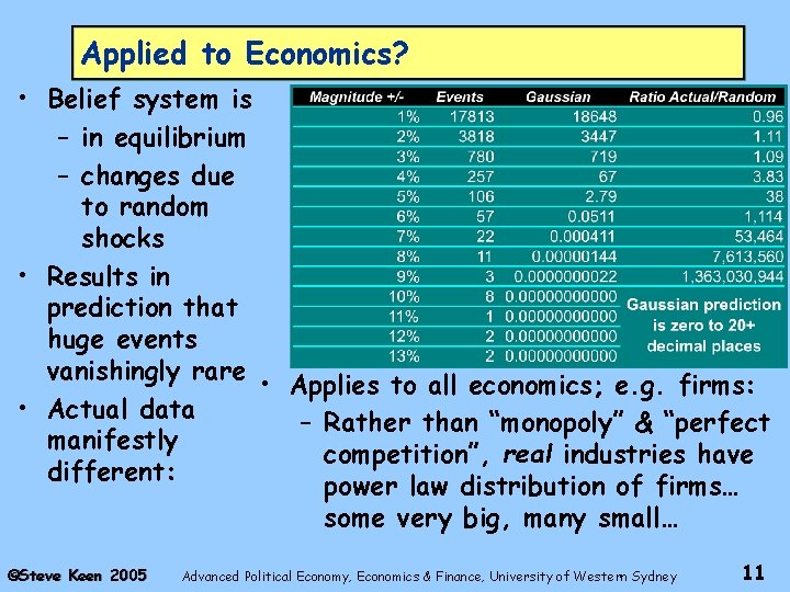 Applied to Economics? • Belief system is – in equilibrium – changes due to