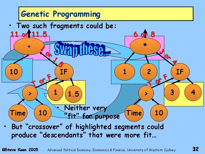 Genetic Programming • Two such fragments could be: 11 or 11. 5 + 10