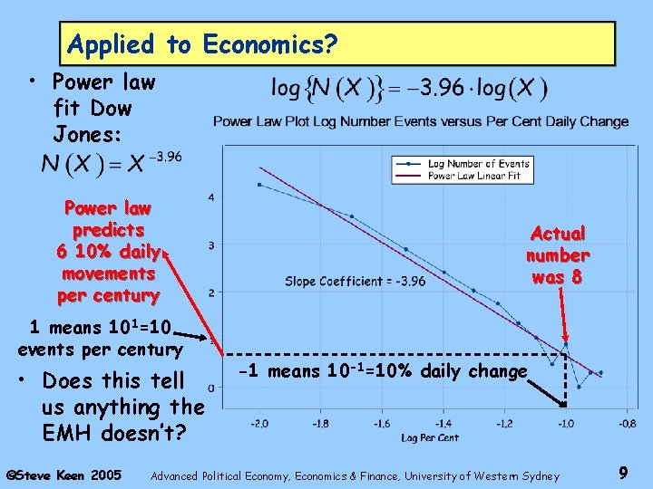 Applied to Economics? • Power law fit Dow Jones: Power law predicts 6 10%