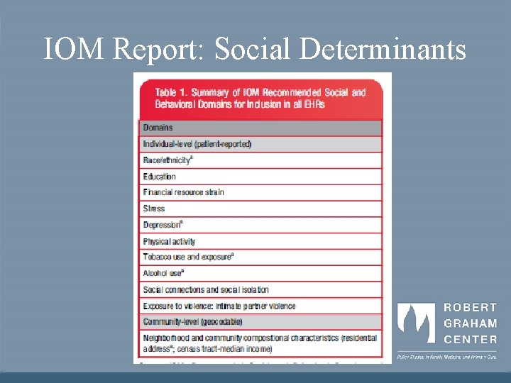 IOM Report: Social Determinants 