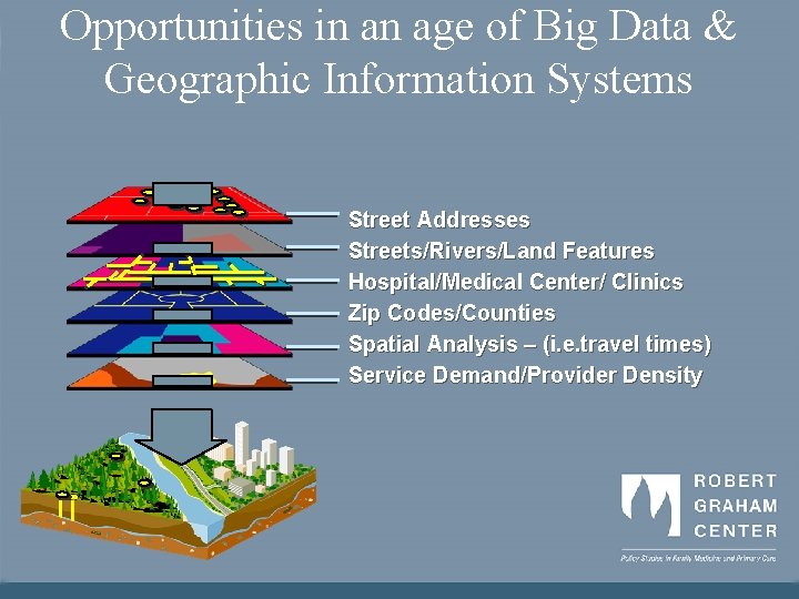 Opportunities in an age of Big Data & Geographic Information Systems Street Addresses Streets/Rivers/Land