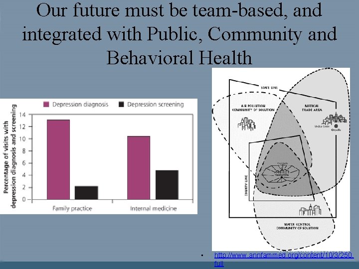 Our future must be team-based, and integrated with Public, Community and Behavioral Health •