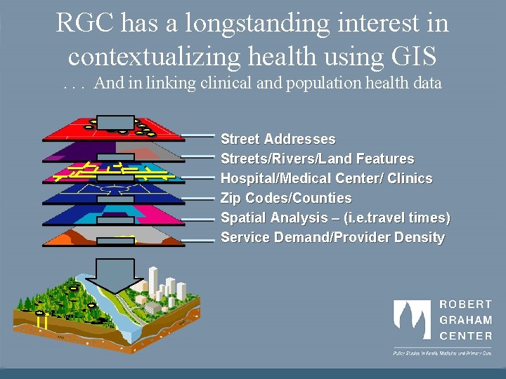 RGC has a longstanding interest in contextualizing health using GIS. . . And in