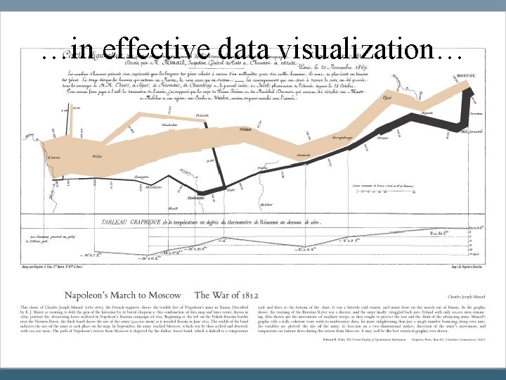 …in effective data visualization… 