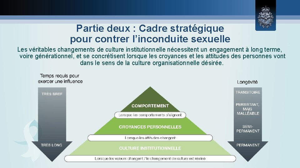 Partie deux : Cadre stratégique pour contrer l’inconduite sexuelle Les véritables changements de culture