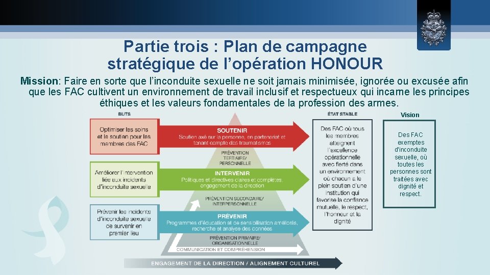 Partie trois : Plan de campagne stratégique de l’opération HONOUR Mission: Faire en sorte