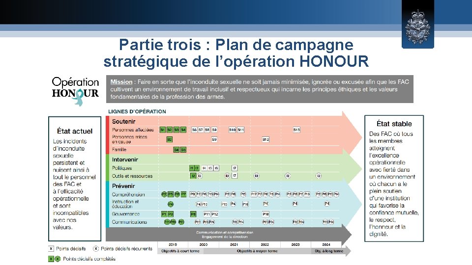 Partie trois : Plan de campagne stratégique de l’opération HONOUR 