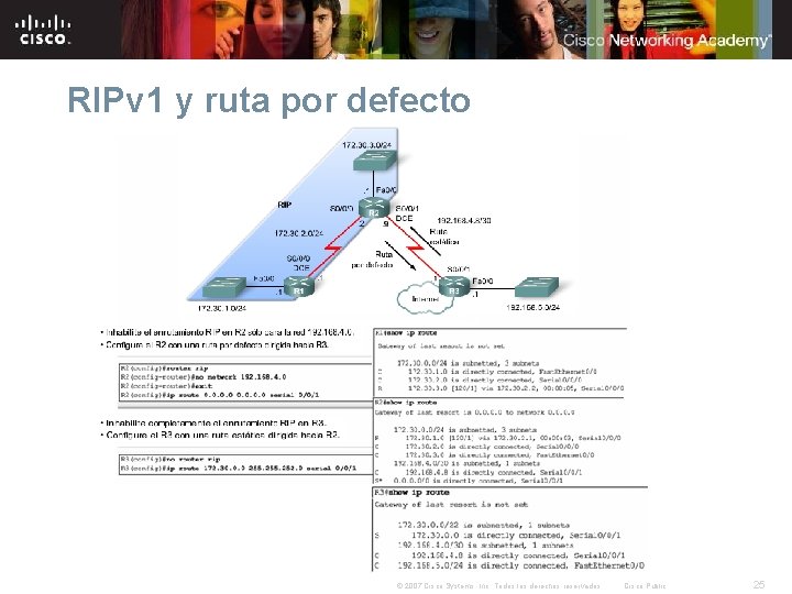 RIPv 1 y ruta por defecto © 2007 Cisco Systems, Inc. Todos los derechos