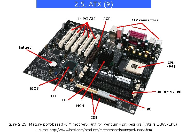2. 5. ATX (9) 4 x PCI/32 AGP ATX connectors Battery CPU (P 4)