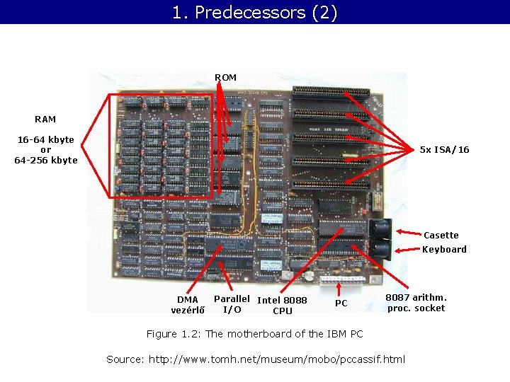 1. Predecessors (2) ROM RAM 16 -64 kbyte or 64 -256 kbyte 5 x