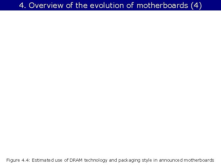 4. Overview of the evolution of motherboards (4) Figure 4. 4: Estimated use of