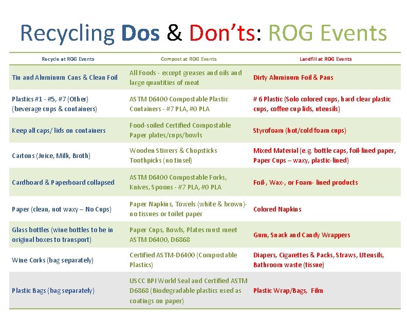 Recycling Dos & Don’ts: ROG Events Recycle at ROG Events Compost at ROG Events