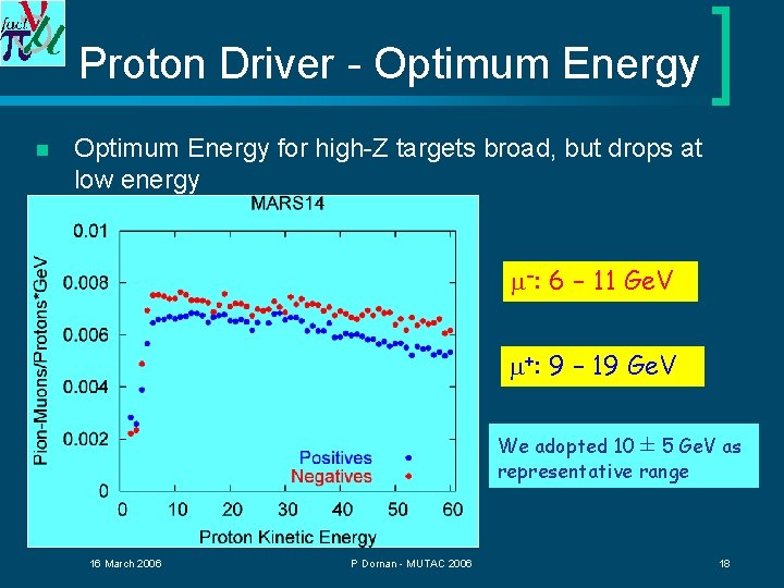 Proton Driver - Optimum Energy n Optimum Energy for high-Z targets broad, but drops