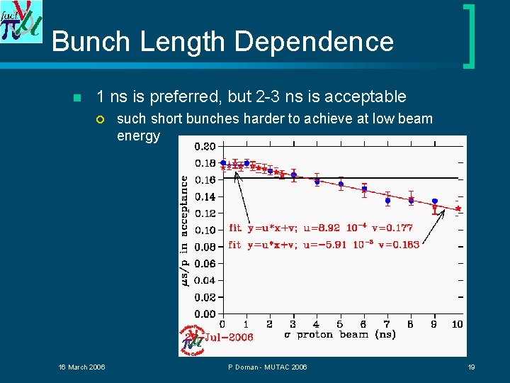 Bunch Length Dependence n 1 ns is preferred, but 2 -3 ns is acceptable