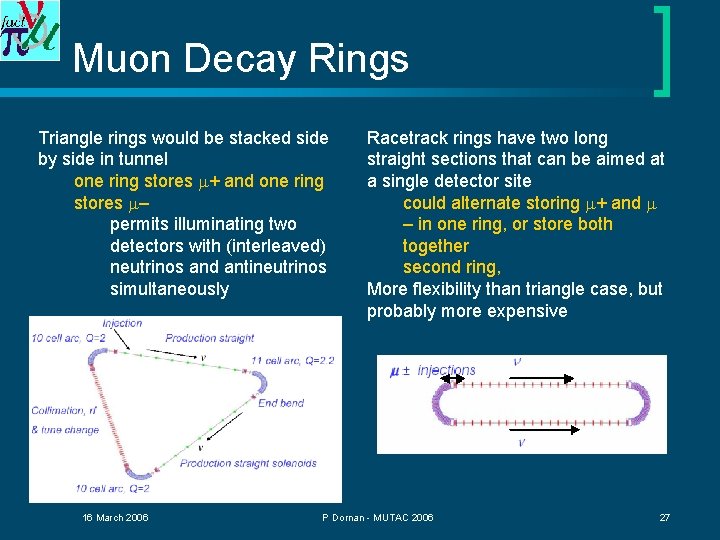 Muon Decay Rings Triangle rings would be stacked side by side in tunnel one