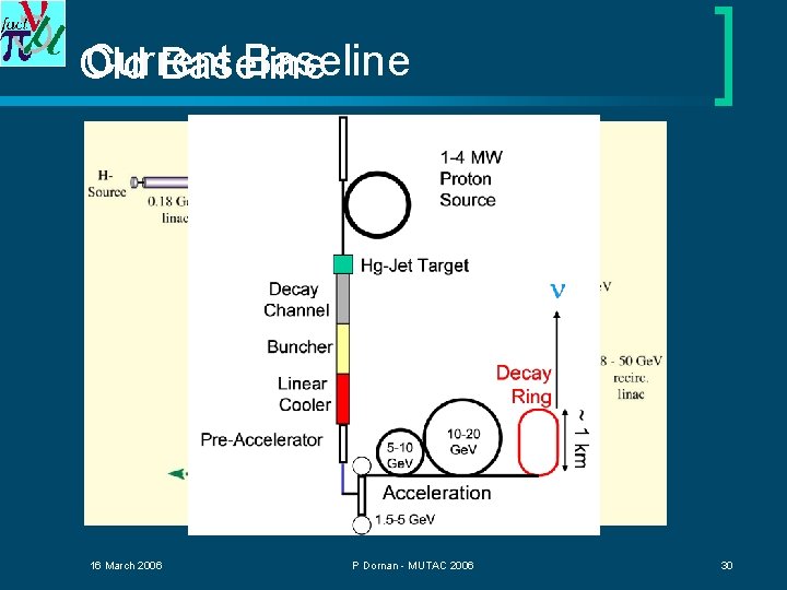 Current Baseline Old Baseline 16 March 2006 P Dornan - MUTAC 2006 30 